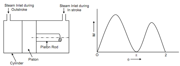 acting steam engine diagram single piston engine diagram get free image about wiring diagram acting steam engine diagram single piston engine diagram get free image about wiring diagram